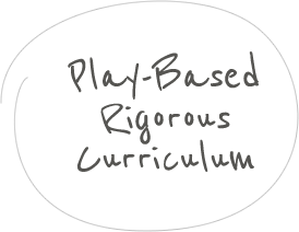 Play Based Rigorous Curriculum