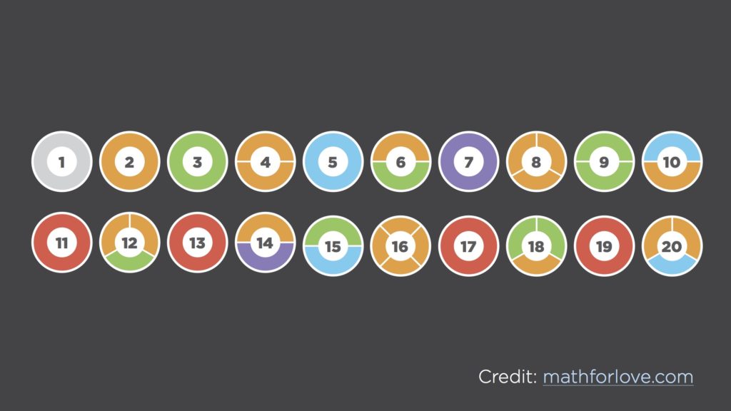 Prime Climb Color Chart - Math For Love