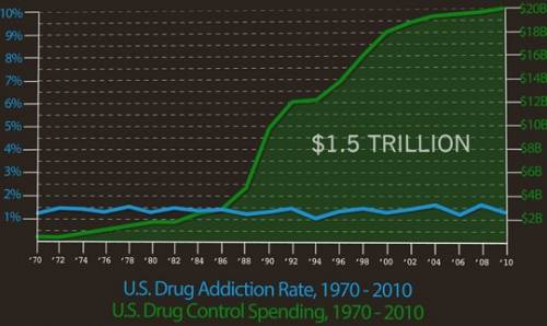 Math and the Drug War - Math For Love