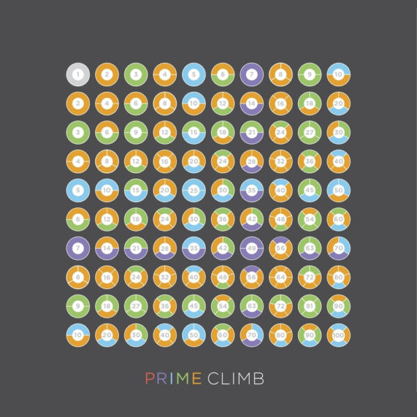 Prime Climb Multiplication Table Poster (PDF only!)