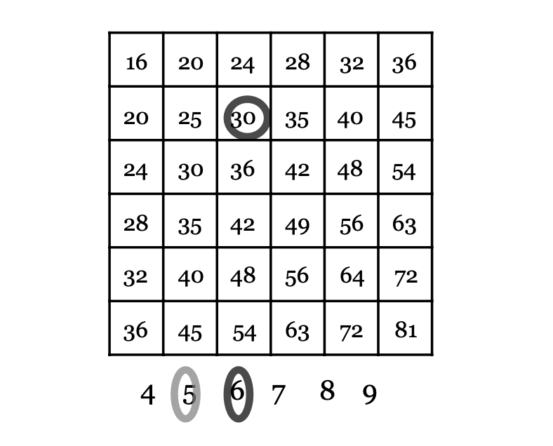 TicTacToe Multiplication Strategy